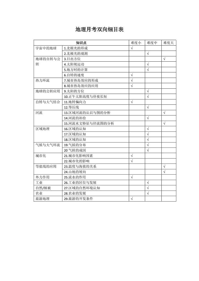 地理月考双向细目表第1页
