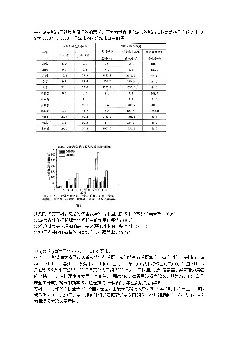 2021云南省云天化中学、下关一中高三复习备考联合质量检测卷（二）文综地理试题含答案03