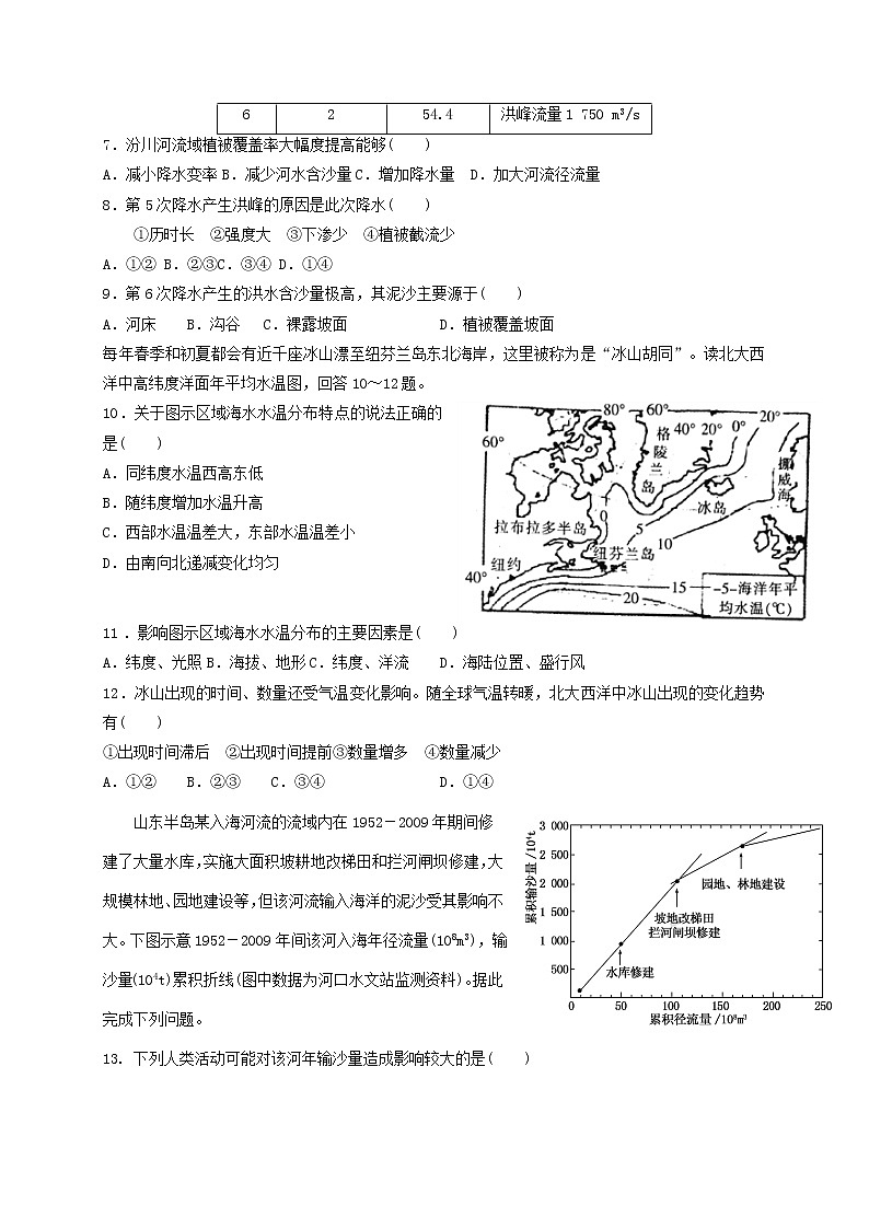 2020天津静海区一中高三3月统练地理试题缺答案第2页