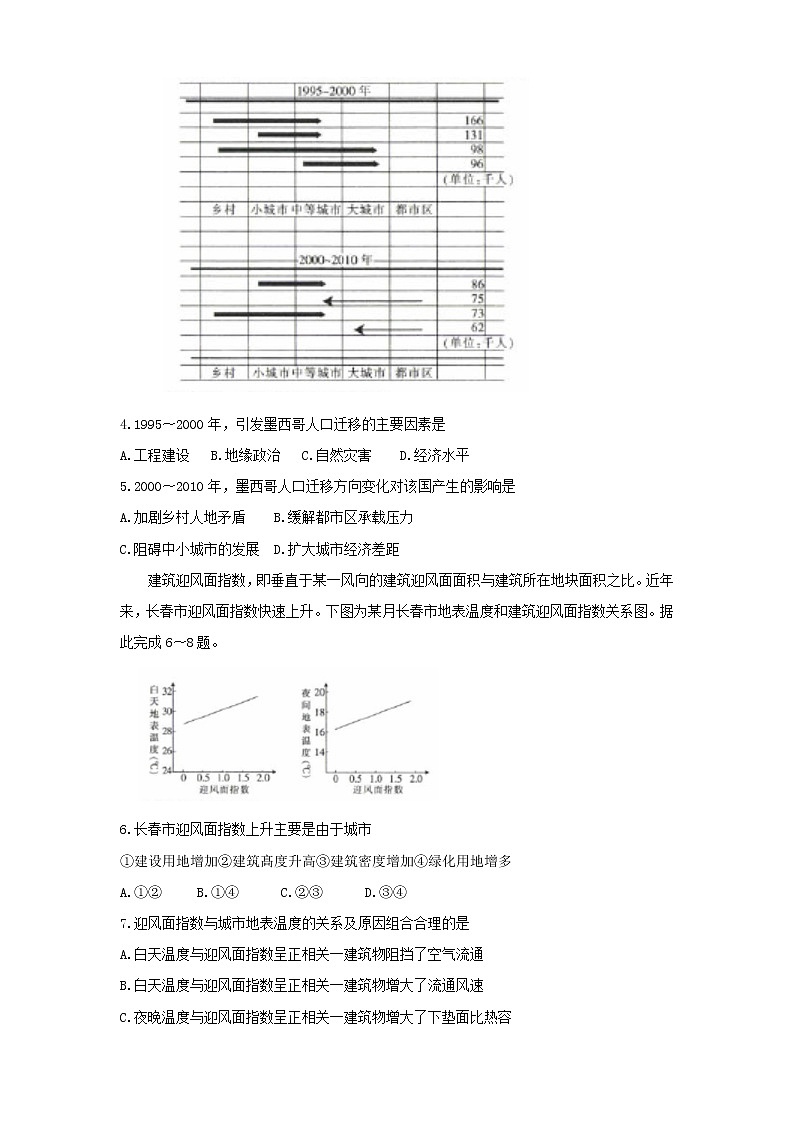 2020河南省高三上学期阶段性考试（五）地理含解析byfeng第2页