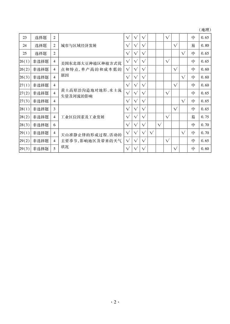 益阳高三地理答案第2页