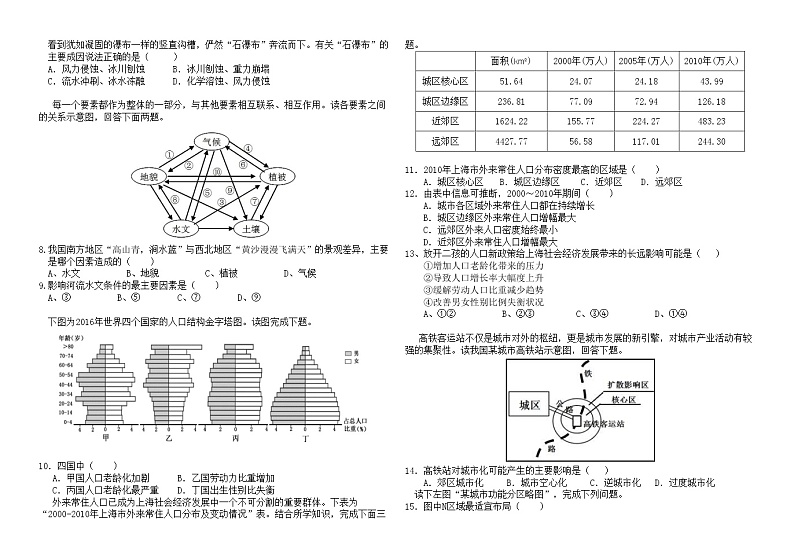 2020安徽省毛坦厂中学高三12月月考试题地理（应届）含答案第2页