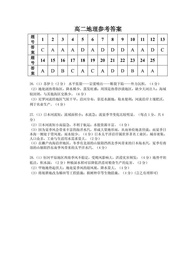 2021合肥艺术中学高二下学期期中考试地理试题含答案01