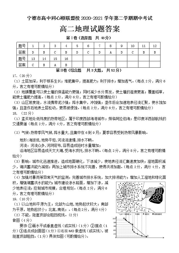 2021宁德高中同心顺联盟校高二下学期期中考试地理试题含答案01
