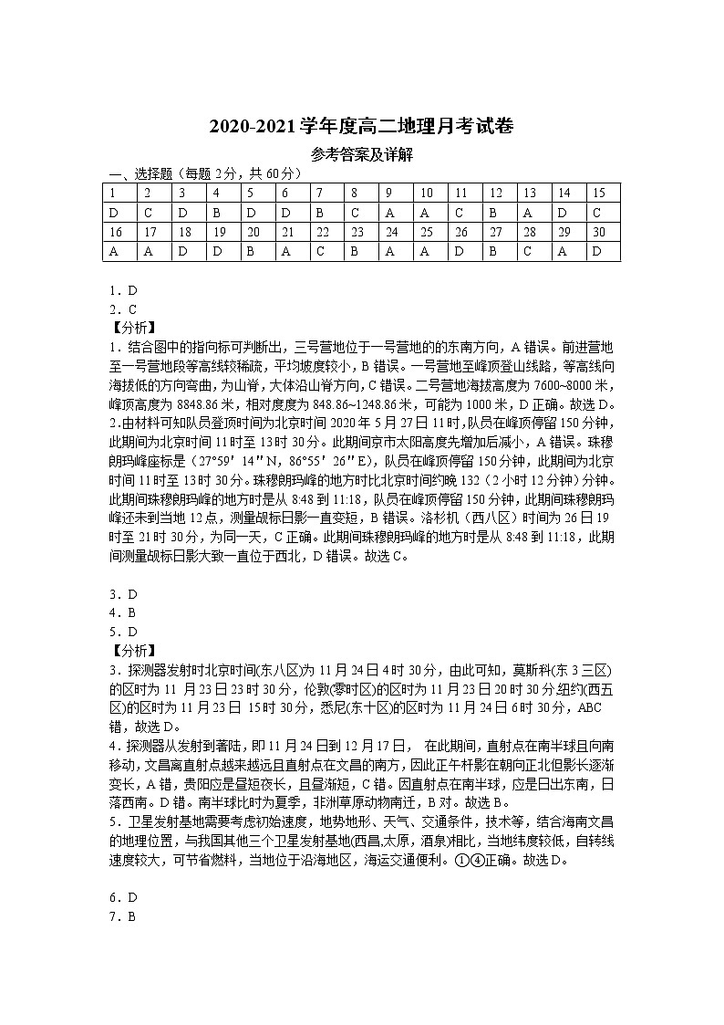 2021蚌埠三中高二下学期4月月考地理试题含答案01
