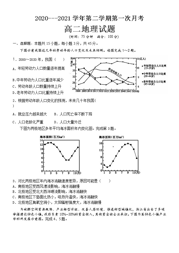 2021鸡泽县一中高二下学期4月月考地理试题含答案第1页