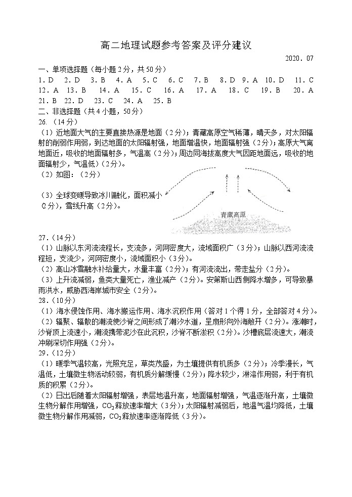 高二地理答案第1页