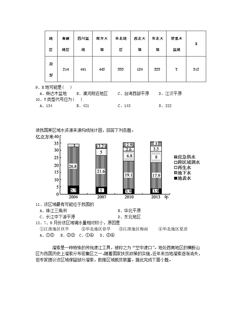 2020省双鸭山一中高二下学期期末考试地理试题含答案03