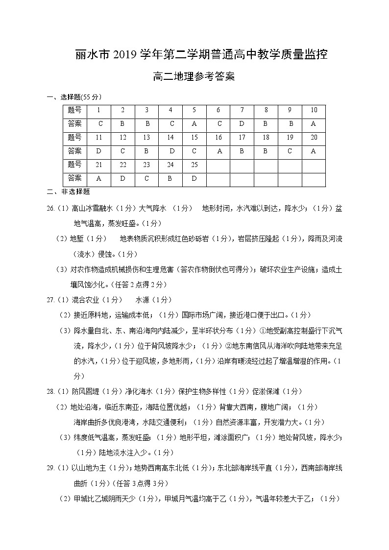 2020丽水高二下学期期末地理试题图片版扫描版含答案01