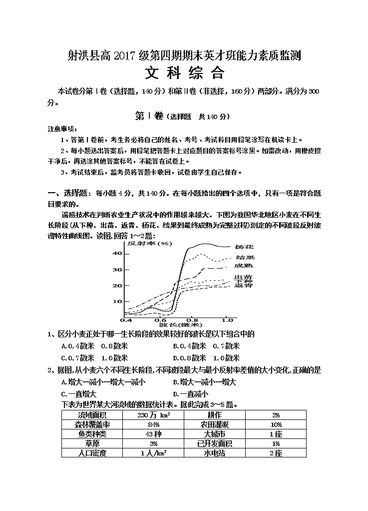 复件 高二文综试题（2019.06定稿）第1页