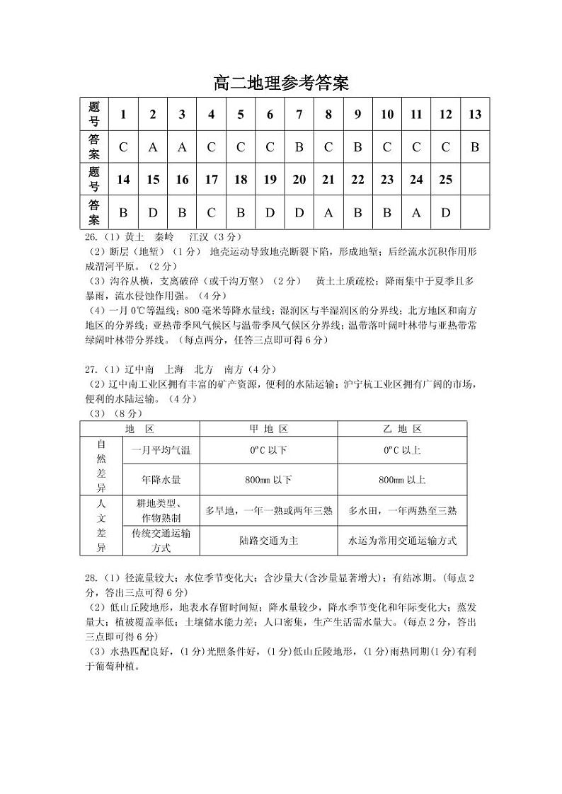 安徽省亳州市涡阳县第九中学2019-2020学年高二下学期第一次月考地理答案第1页