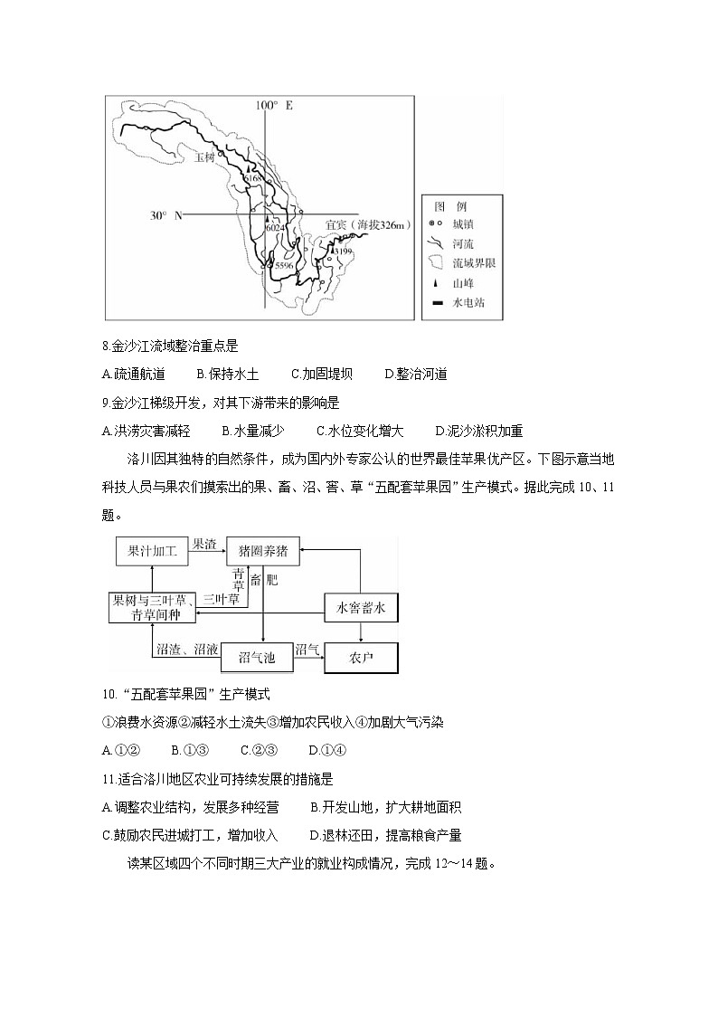 2019山西省高二上学期期末测评考试地理（人教版II）含答案第3页