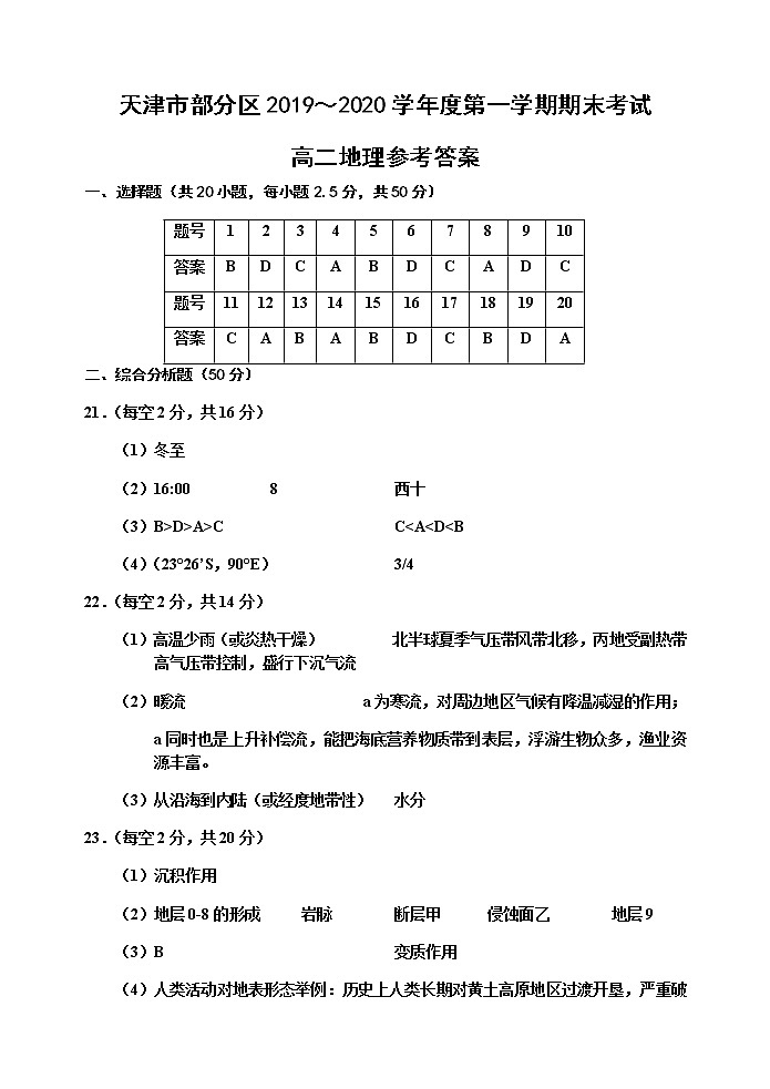 高二地理答案第1页