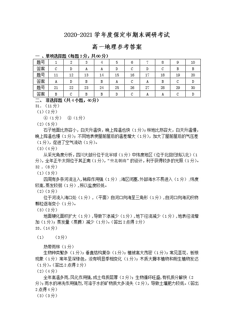 河北省保定市2020-2021学年高一上学期期末考试地理答案第1页
