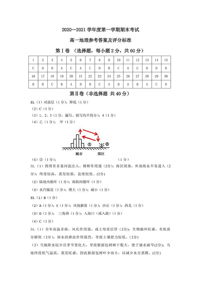 高一地理参考答案第1页