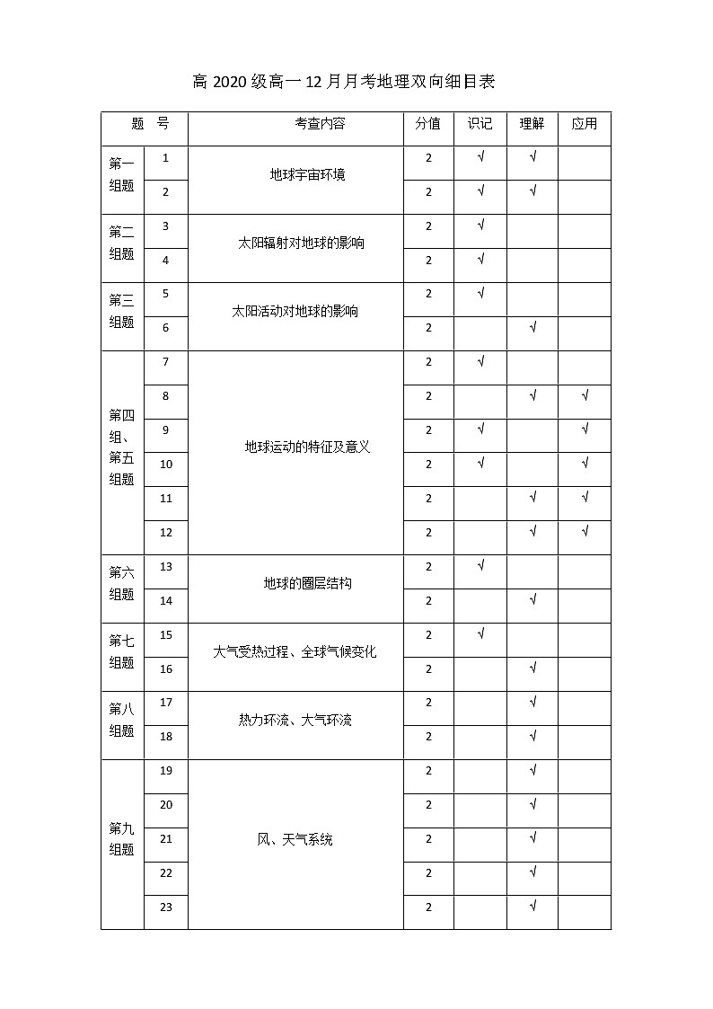 2021绵阳南山中学高一上学期12月月考试题地理PDF版含答案（可编辑）01