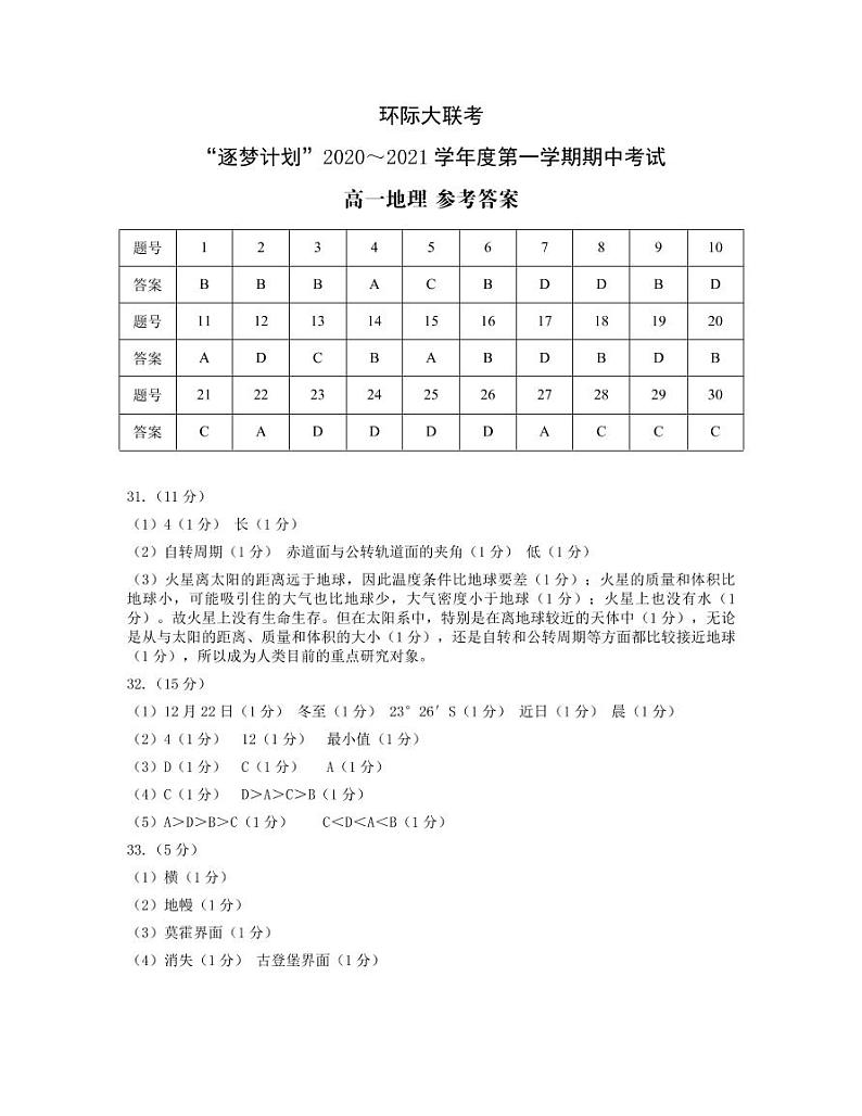 河南省驻马店市2020-2021学年高一上学期11校期中联考地理答案第1页