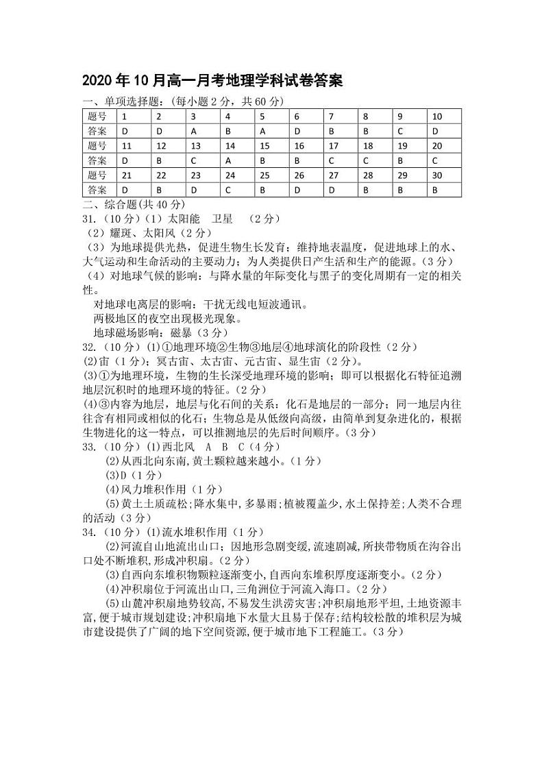 2021丽水五校共同体高一10月阶段性考试地理试题PDF版含答案01