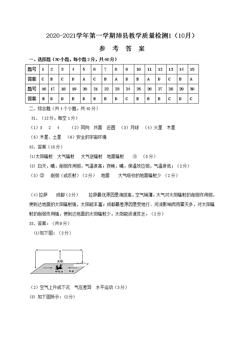 江苏省徐州市沛县2020-2021学年高一上学期第一次学情调研地理答案第1页