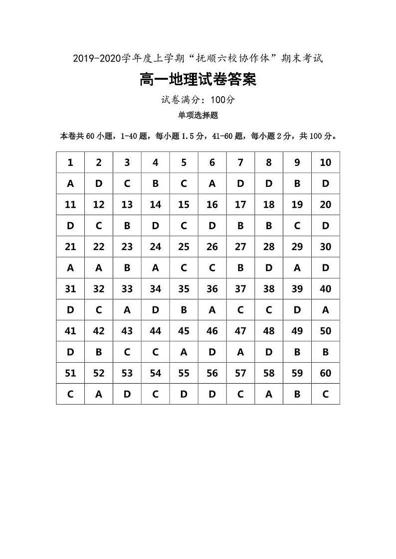 [首发]辽宁省抚顺市六校协作体2019-2020学年高一上学期期末考试地理答案（PDF版）第1页