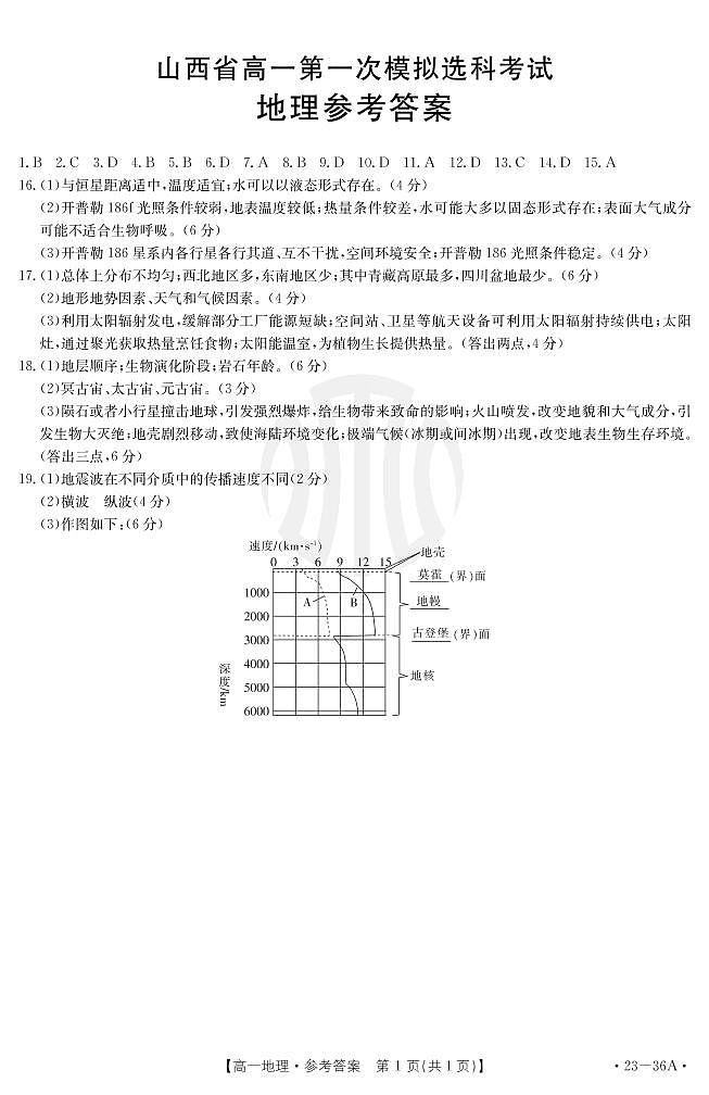 2022-2023学年山西省高一上学期10月第一次模拟选科联考 地理试题 PDF版01