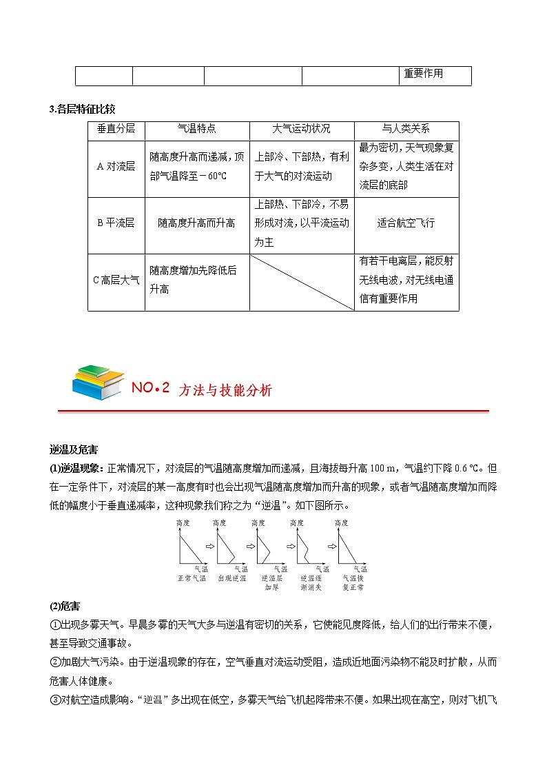 【必背知识清单】高中地理(人教版2019)必修第一册 第二章 地球上的大气 - 必背章节知识清单03
