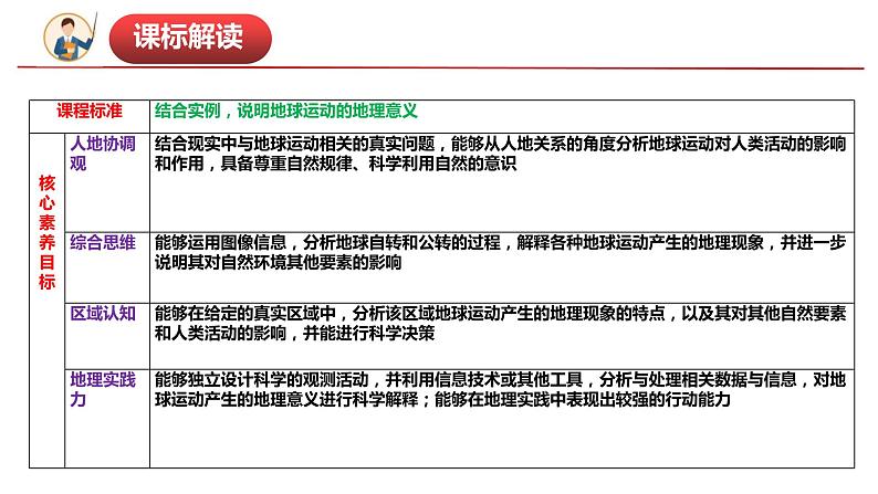 第一章地球的运动（串讲课件）-2022-2023学年高二地理上学期期中期末考点大串讲（人教版2019选择性必修1）.第3页