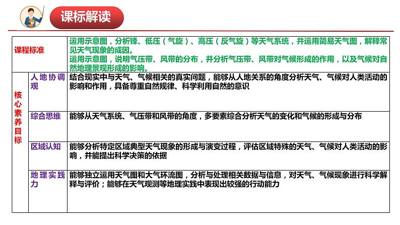 第三章大气的运动（串讲课件）-2022-2023学年高二地理上学期期中期末考点大串讲（人教版2019选择性必修1）03