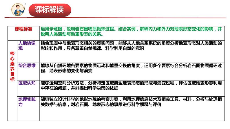 第二章 地表形态的塑造（串讲课件）-2022-2023学年高二地理上学期期中期末考点大串讲（人教版2019选择性必修1）.第3页