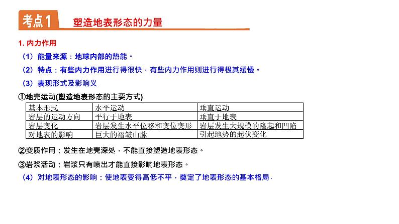 第二章 地表形态的塑造（串讲课件）-2022-2023学年高二地理上学期期中期末考点大串讲（人教版2019选择性必修1）.第6页