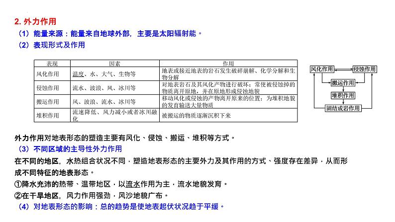 第二章 地表形态的塑造（串讲课件）-2022-2023学年高二地理上学期期中期末考点大串讲（人教版2019选择性必修1）.第7页