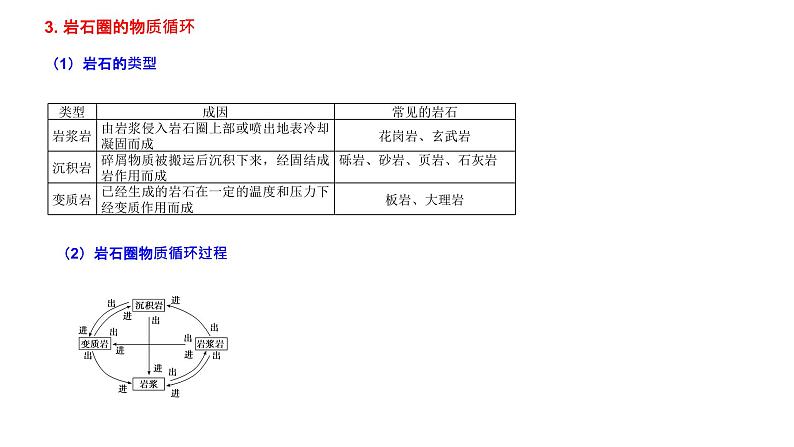 第二章 地表形态的塑造（串讲课件）-2022-2023学年高二地理上学期期中期末考点大串讲（人教版2019选择性必修1）.第8页