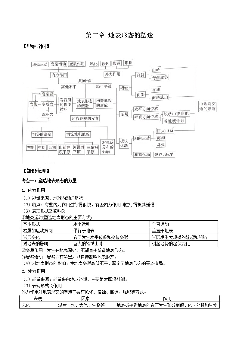 第二章地表形态的塑造（核心知识梳理）-2022-2023学年高二地理上学期期中考点大串讲（人教版）.第1页