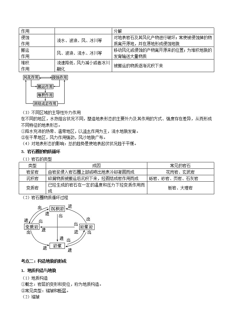 第二章地表形态的塑造（核心知识梳理）-2022-2023学年高二地理上学期期中考点大串讲（人教版）.第2页