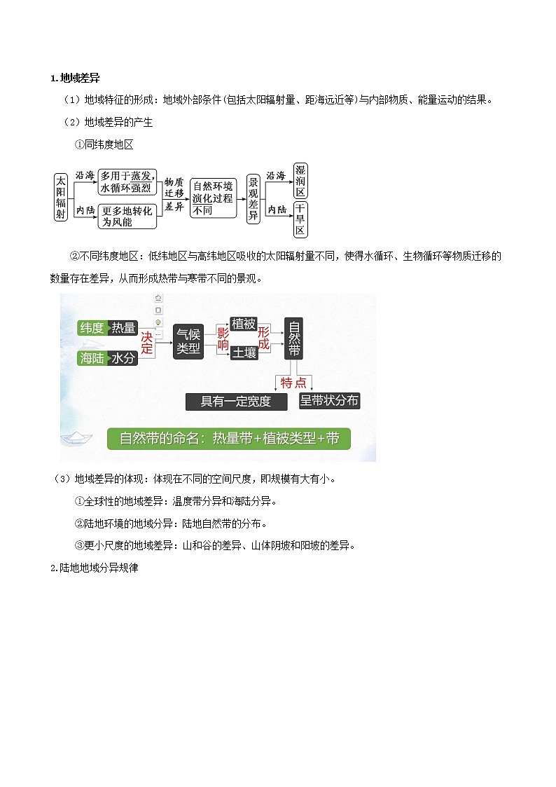 第五章自然环境的整体性和差异性（核心知识梳理）-2022-2023学年高二地理上学期期中期末考点大串讲（人教版2019选择性必修1）03