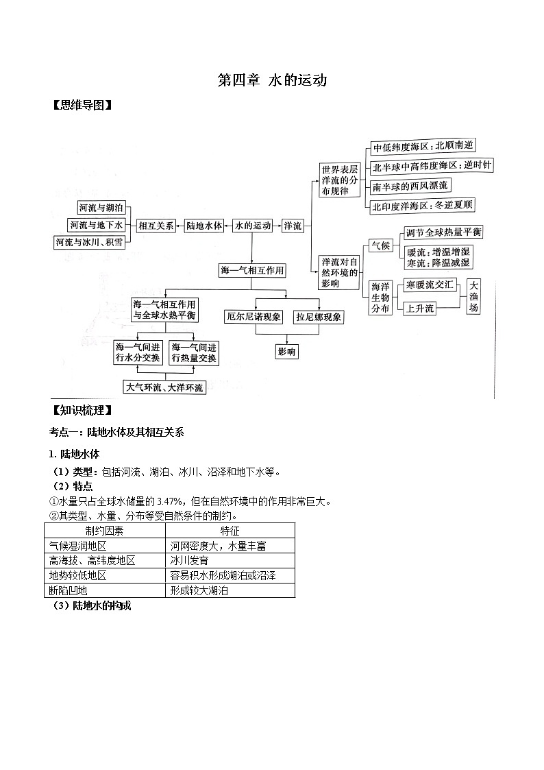 第四章水的运动（核心知识梳理）-2022-2023学年高二地理上学期期中期末考点大串讲（人教版2019选择性必修1）01