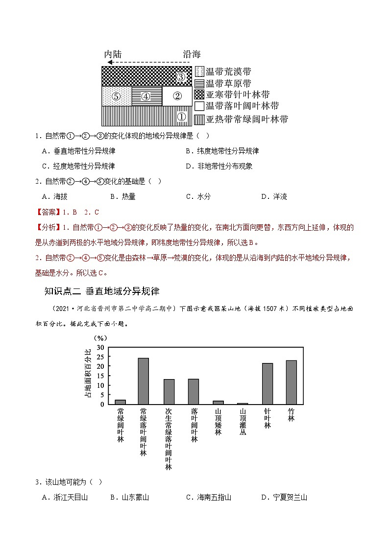【培优分级练】高中地理(人教版2019)选择性必修第一册 5.2《自然环境的地域差异性》同步分级练（含解析）02