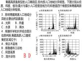 060中国自然地理概况2023届高三地理一轮总复习第四部分人文地理之人口（第1课时人口分布） 课件