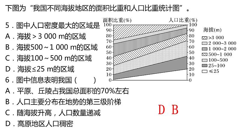 060中国自然地理概况2023届高三地理一轮总复习第四部分人文地理之人口（第1课时人口分布）第8页