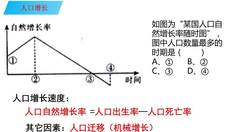 061中国自然地理概况2023届高三地理一轮总复习第四部分人文地理之人口（第2课时人口问题）第2页