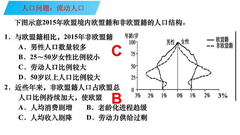 061中国自然地理概况2023届高三地理一轮总复习第四部分人文地理之人口（第2课时人口问题）第6页