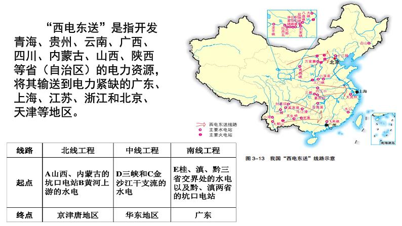 074中国自然地理概况2023届高三地理一轮总复习第四部分人文地理之资源跨区域调配对区域发展的影响第8页