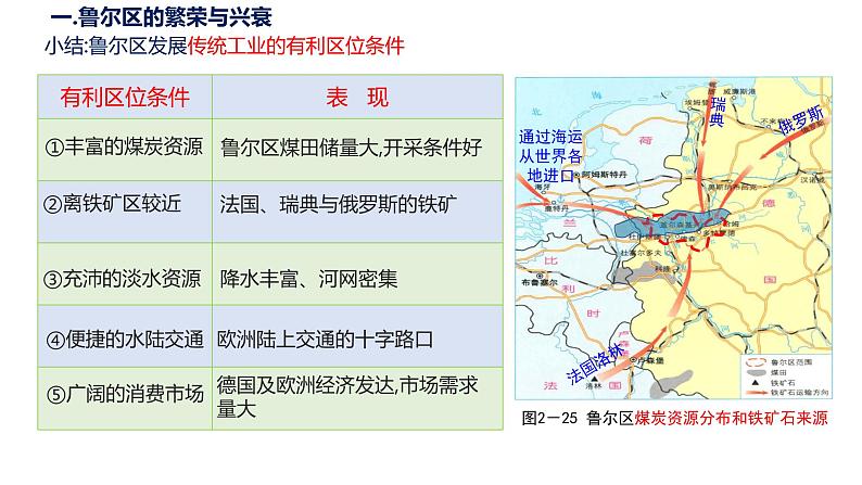 075中国自然地理概况2023届高三地理一轮总复习第四部分人文地理之资源枯竭地区的可持续发展第4页