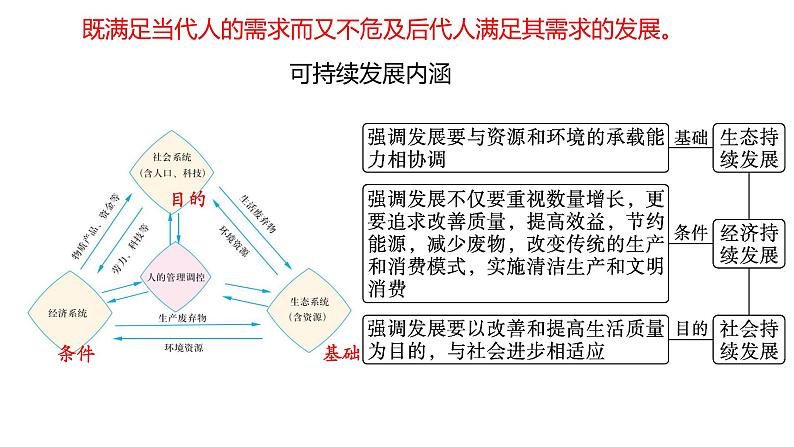 077中国自然地理概况2023届高三地理一轮总复习第四部分人文地理之可持续发展与区域发展战略（第1课时）第6页