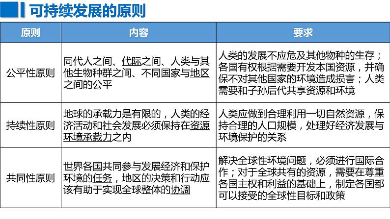 077中国自然地理概况2023届高三地理一轮总复习第四部分人文地理之可持续发展与区域发展战略（第1课时）第8页