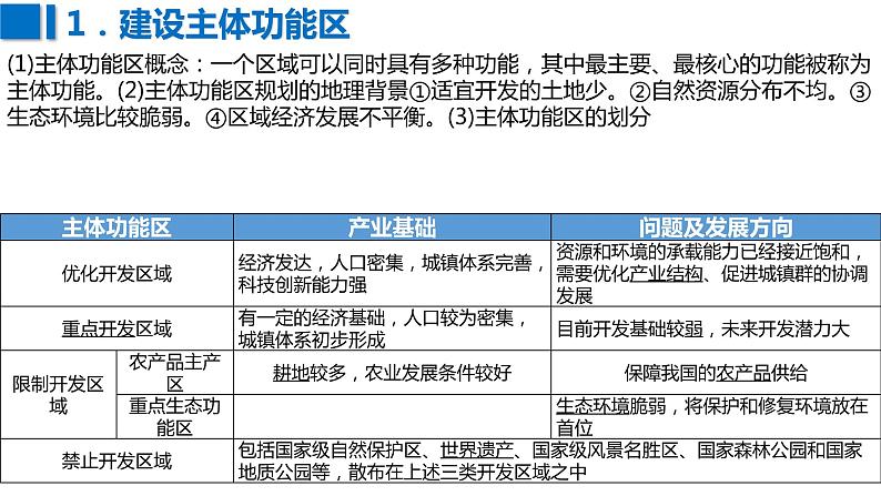 078中国自然地理概况2023届高三地理一轮总复习第四部分人文地理之可持续发展与区域发展战略（第2课时）第5页