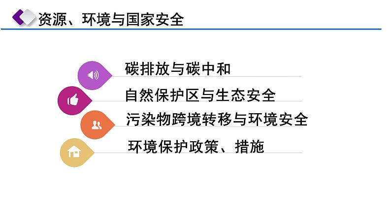 080中国自然地理概况2023届高三地理一轮总复习第四部分人文地理之生态环境保护与国家安全第2页