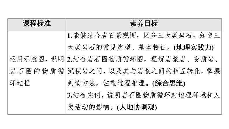 2.1岩石圈的形成与物质循环 课件03