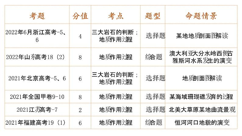 2.1岩石圈的形成与物质循环 课件04