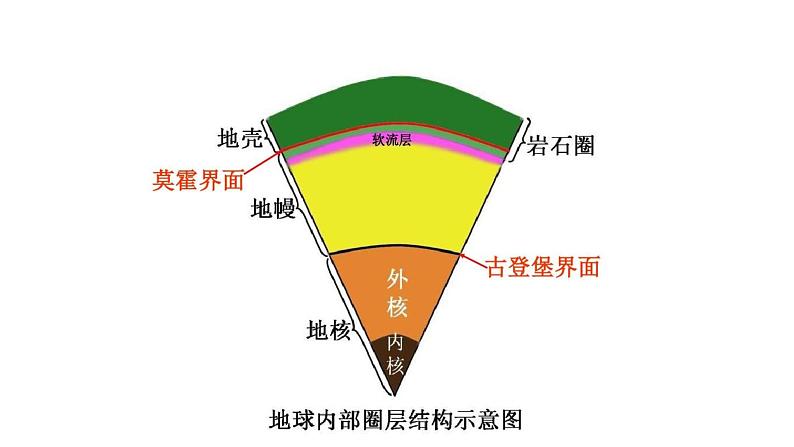 2.1岩石圈的形成与物质循环 课件05